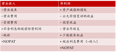 dcf估值需要减去负债吗_dcf估值_dcf估值模型