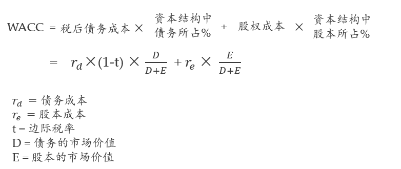 dcf估值_dcf估值模型_dcf估值需要减去负债吗