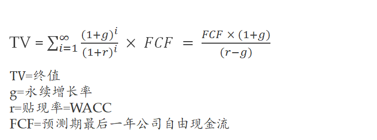 dcf估值模型_dcf估值需要减去负债吗_dcf估值