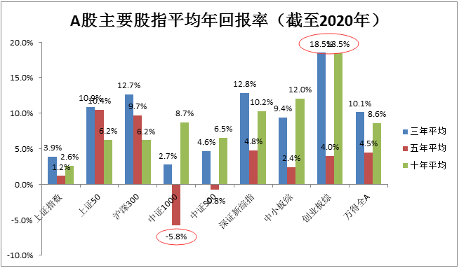 dcf 企业估值_dcf估值实例_dcf估值