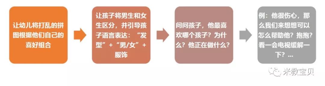 动完成上方拼图_完成拼图以获取验证码_lol通车拼图怎么完成