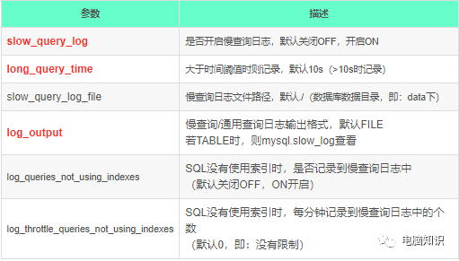 oracle的date类型_oracle重复数据取第一条数据_oracle数据类型