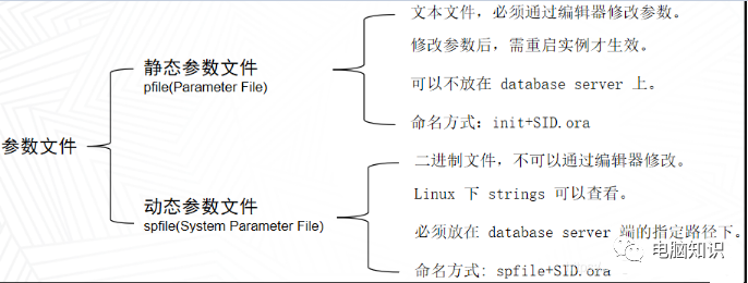 oracle重复数据取第一条数据_oracle的date类型_oracle数据类型