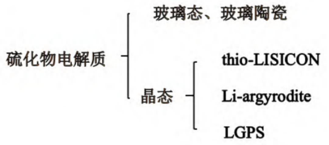 大蒜素二烯丙基三硫化物_硫化物_硫化物测定失败原因