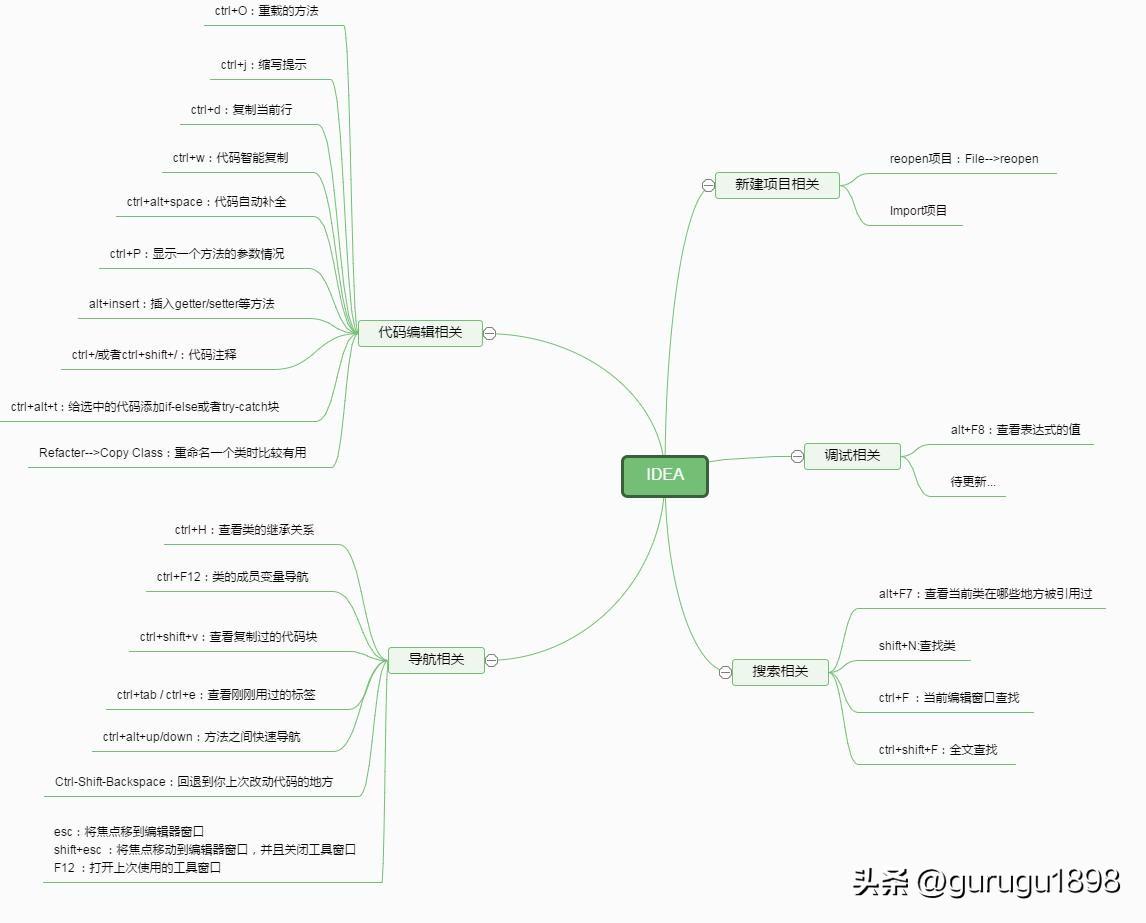 idea查找替换快捷键_idea快捷输入_idea批量替换快捷键