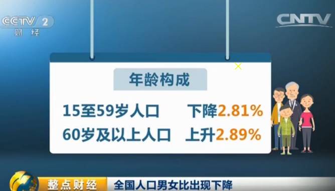 中国人口普查_人口红利消失后的中国二次人口hongli_中国人口历年出生人口