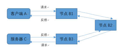 看网页视频cpu占用高_i5 4590看爱奇艺视频 cpu占用高_linuxcpu占用率怎么看