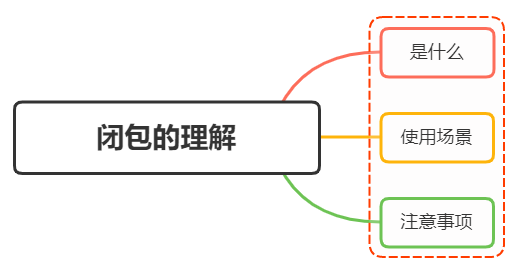 settimeout使用闭包_闭包是什么闭包的作用_闭包的使用场景