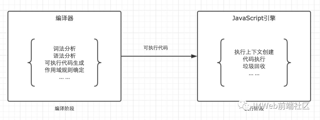 swift闭包使用_闭包的使用场景_场景助手4.1怎么使用