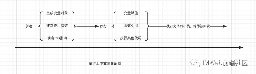 闭包的使用场景_场景助手4.1怎么使用_swift闭包使用