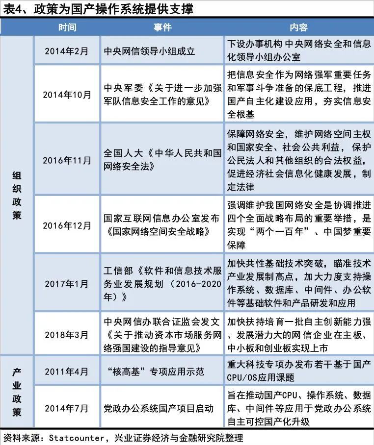 中标麒麟 中标软件_中标麒麟和银河麒麟的区别_中标麒麟和银河麒麟的区别