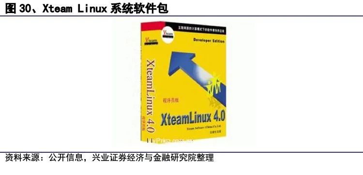 中标麒麟和银河麒麟的区别_中标麒麟和银河麒麟的区别_中标麒麟 中标软件