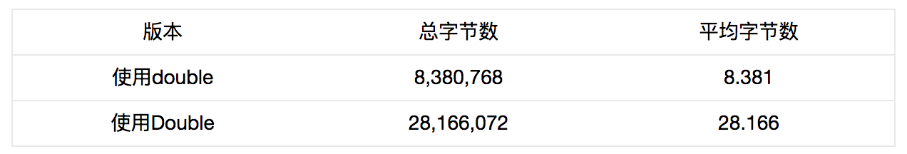 js基本数据类型有哪些_js定义float类型数据_国家结构形式有两种基本类型