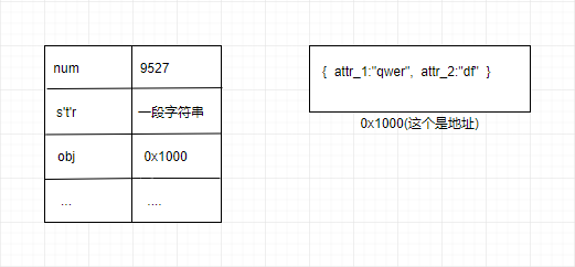 js遍历对象的key和value_js遍历对象中的对象_py遍历json对象key