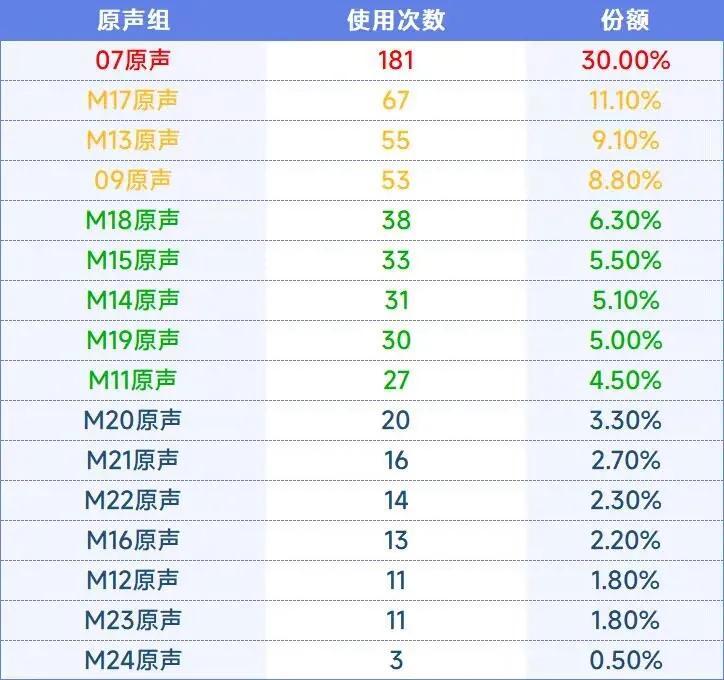 柯南剧场版顺序1-24部_柯南tv版1～700百度云_名侦探柯南剧场第8部