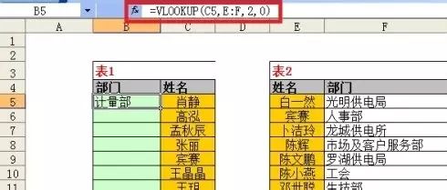 mysql 函数教程_mysql时间函数_mysql convert函数