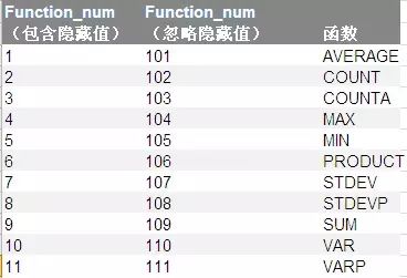 mysql 函数教程_mysql convert函数_mysql时间函数