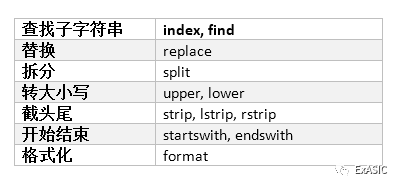 python字符串切片_python split 取得 最后一个 字符_python切片规则