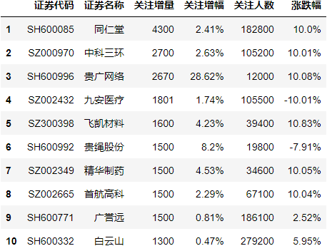 python字符串切片_python方括号切片_python split 取得 最后一个 字符