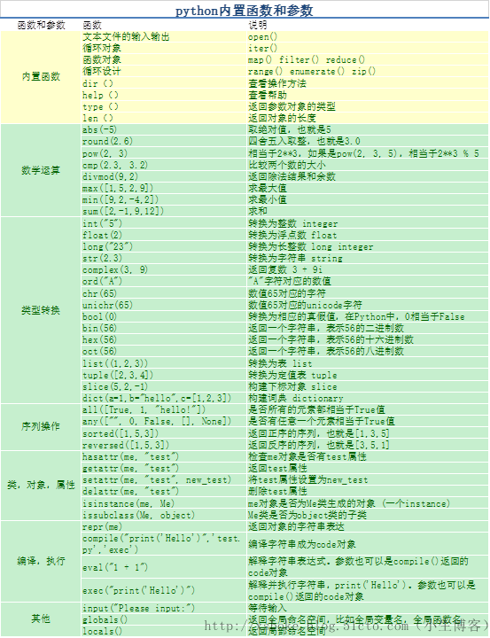 list数组强转object_object转换list_object转换成list