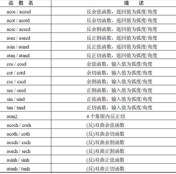 object转换成list_list数组强转object_object转换list