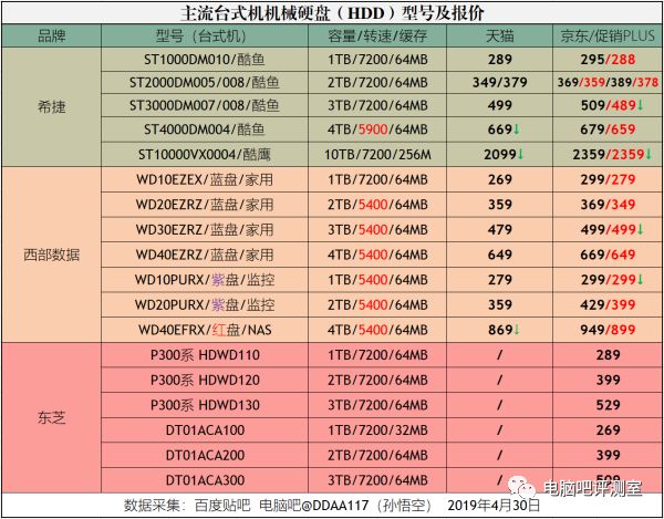 gtx1050ti属于什么级别_quadro k620 1050 ti_gtx 1050 ti d5 4g