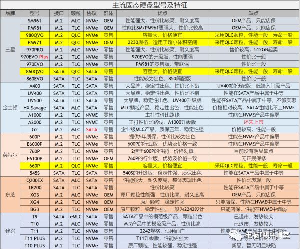 gtx 1050 ti d5 4g_gtx1050ti属于什么级别_quadro k620 1050 ti