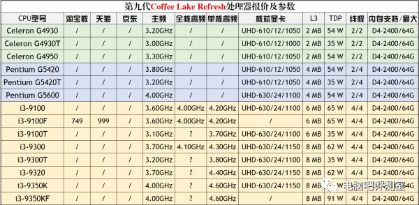 quadro k620 1050 ti_gtx 1050 ti d5 4g_gtx1050ti属于什么级别