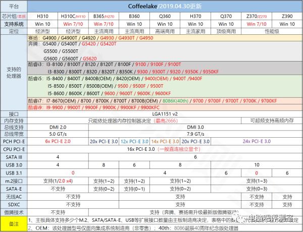 gtx1050ti属于什么级别_gtx 1050 ti d5 4g_quadro k620 1050 ti