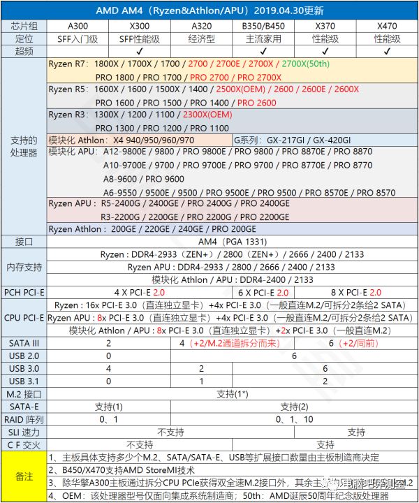 gtx1050ti属于什么级别_quadro k620 1050 ti_gtx 1050 ti d5 4g