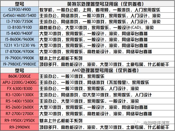 quadro k620 1050 ti_gtx 1050 ti d5 4g_gtx1050ti属于什么级别