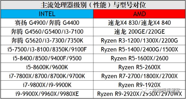 gtx1050ti属于什么级别_gtx 1050 ti d5 4g_quadro k620 1050 ti