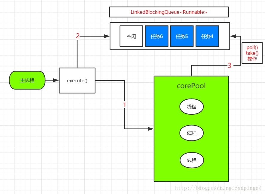 object-c 线程_c++ 线程池小实例_c#多线程