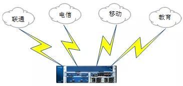 电信dns能改联通dns么_成都电信dns设置_成都电信dns