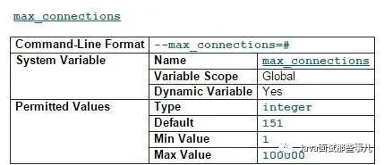 mysql 支持最大并发数_mysql并发数_mysql最大连接数