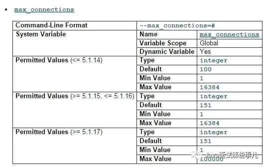 mysql最大连接数_mysql 支持最大并发数_mysql并发数