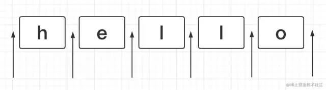 oracle xml 字符转义_js怎么防止字符转义_html转义字符