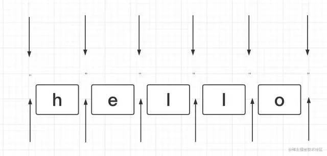 js怎么防止字符转义_html转义字符_oracle xml 字符转义