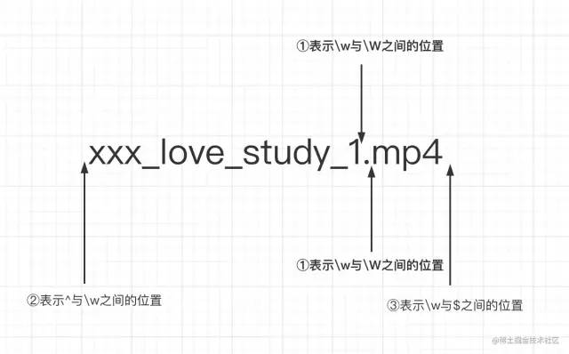 js怎么防止字符转义_oracle xml 字符转义_html转义字符