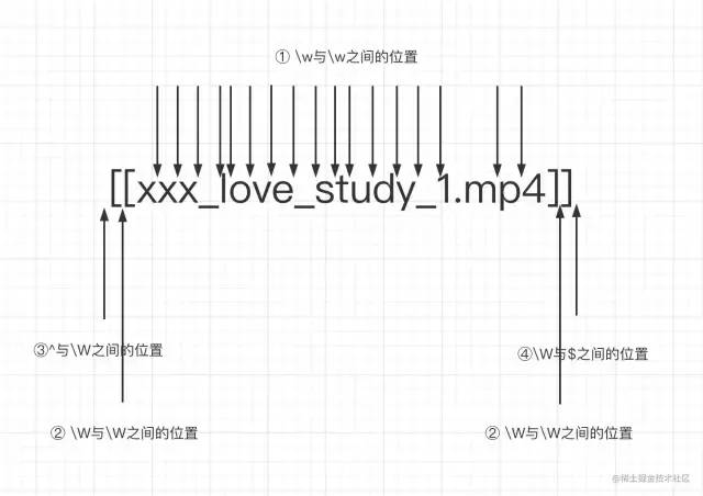 js怎么防止字符转义_html转义字符_oracle xml 字符转义