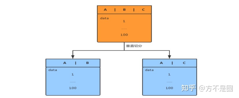 mysql最大连接数_mysql 句柄数_php mysql 连接