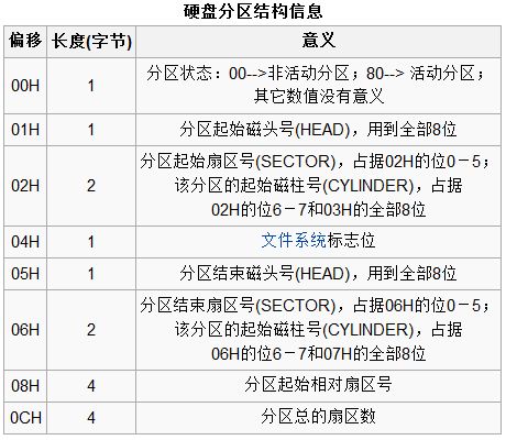 php mysql 连接_mysql 句柄数_mysql最大连接数