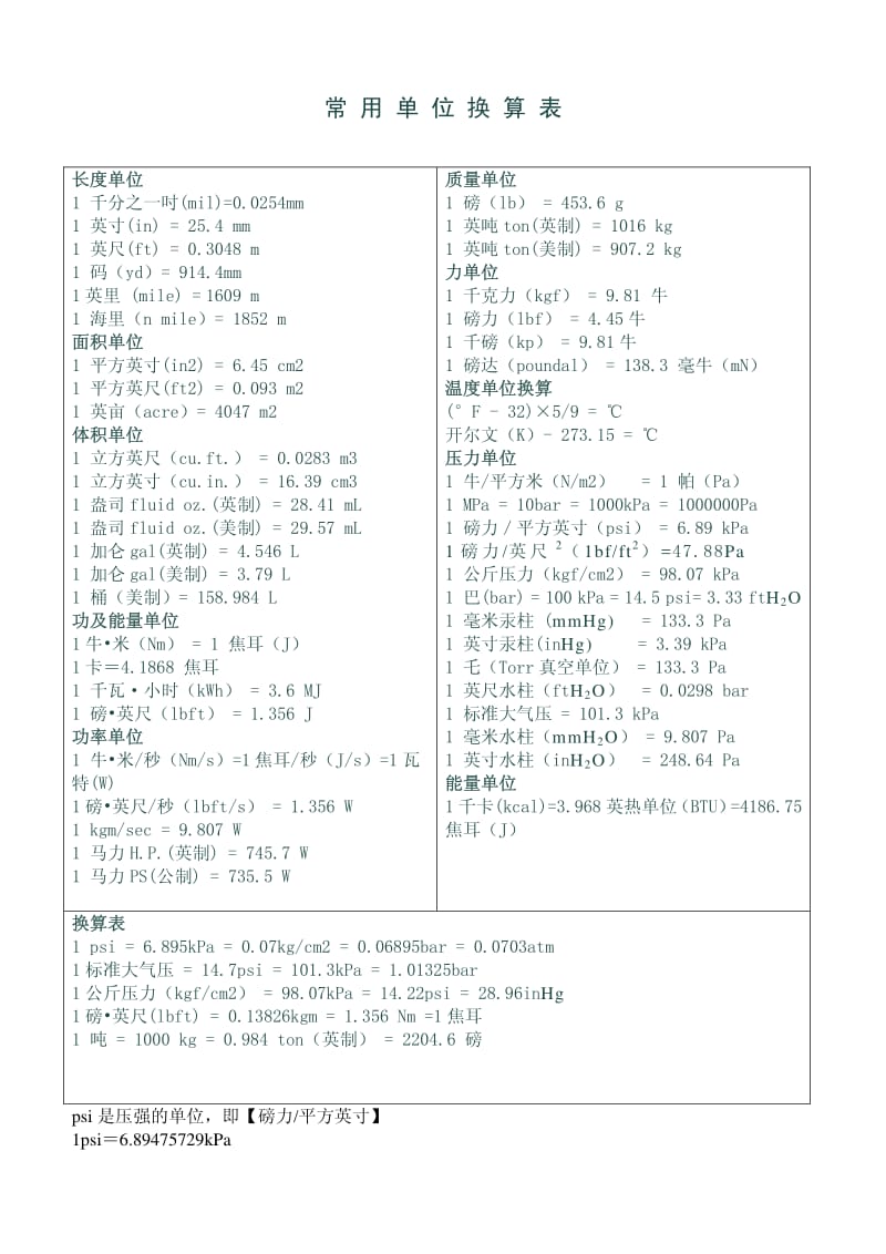 盎司和磅的换算_磅和盎司的换算_千克和磅换算