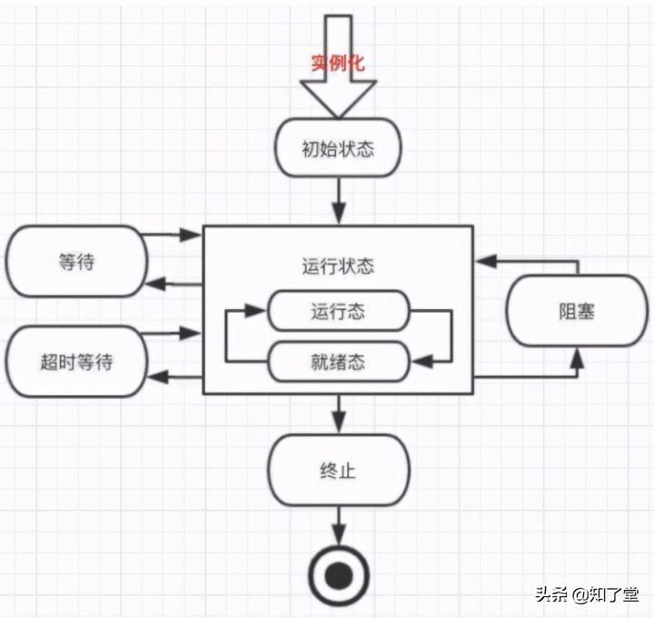 gc是守护线程吗_守护线程_双核四线程和四核四线程有什么区别