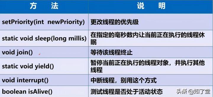 守护线程_双核四线程和四核四线程有什么区别_gc是守护线程吗