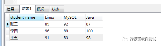 div1行2列_php输出5行4列表格_行转列