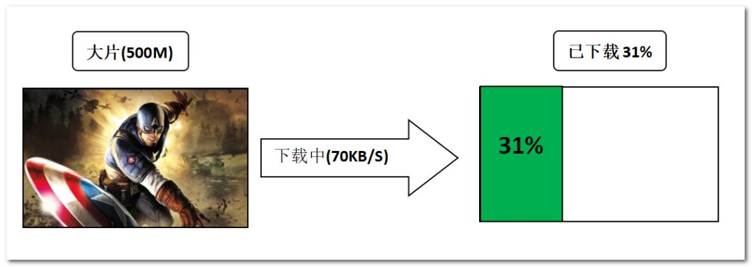 net 线程池 (线程池)threadpool_4核4线程 4核8线程_守护线程