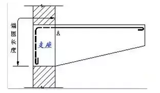 钢筋的容重_加气混凝土砌块容重_钢筋容重