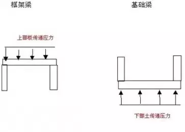 钢筋容重_钢筋的容重_加气混凝土砌块容重