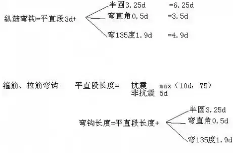 钢筋的容重_加气混凝土砌块容重_钢筋容重